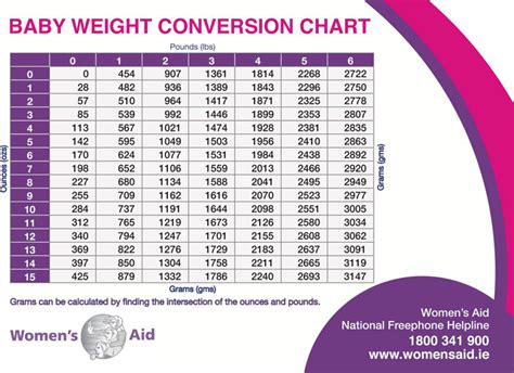 920 grams pounds